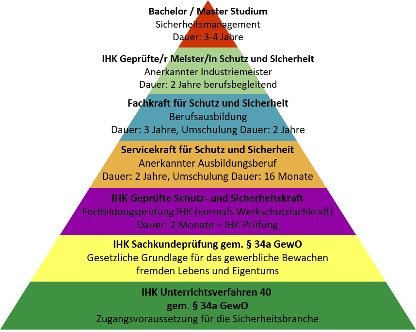 Leistungen Kurse Die Fachkundigen GmbH leistungen-kurse-die-fachkundigen-gmbh